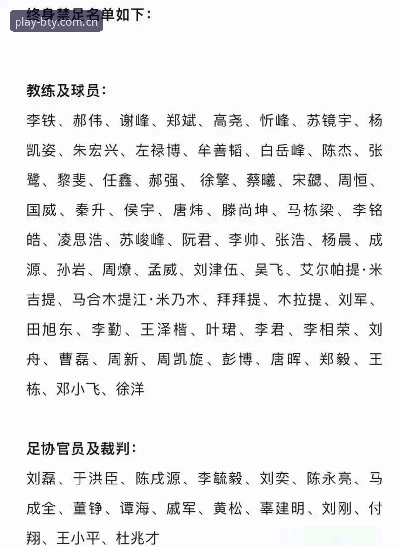 足球反腐风暴深度解析——第三批禁足名单的行业震动与启示